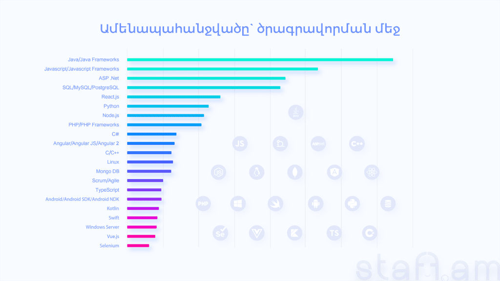 Կրկնապատիկ աճ 2021-ին. Հայաստանի աշխատաշուկայի վերլուծություն