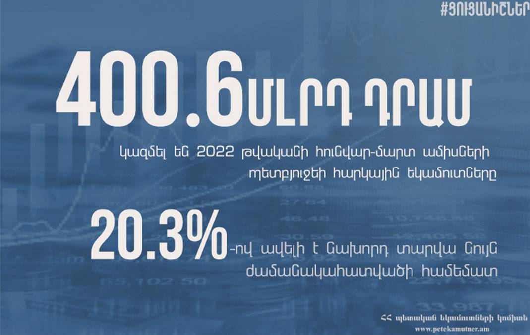 Պետեկամուտներ