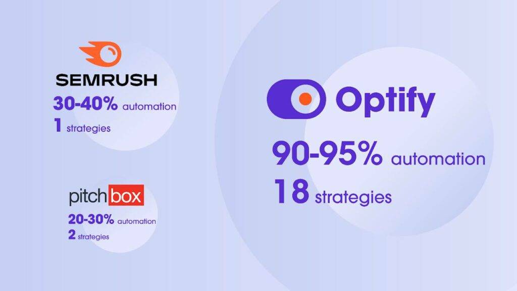Off-Page SEO-ի ժամանակատար ու մեխանիկական աշխատանքը մինչև 95%-ով ավտոմատացնում է Optify-ը 9 Off-Page SEO-ի ժամանակատար ու մեխանիկական աշխատանքը մինչև 95%-ով ավտոմատացնում է Optify-ը