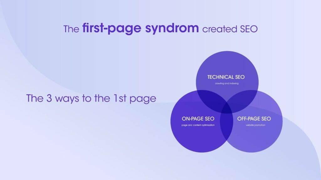Off-Page SEO-ի ժամանակատար ու մեխանիկական աշխատանքը մինչև 95%-ով ավտոմատացնում է Optify-ը 1 Off-Page SEO-ի ժամանակատար ու մեխանիկական աշխատանքը մինչև 95%-ով ավտոմատացնում է Optify-ը