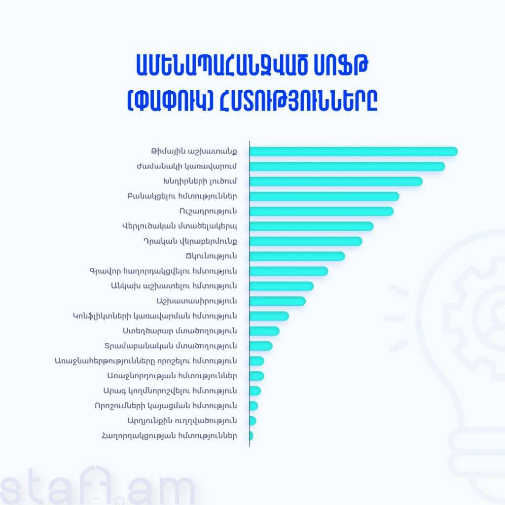 ՀՀ աշխատաշուկան հեղհեղուկ 2022-ին. 5 միտում staff.am-ի զեկույցից