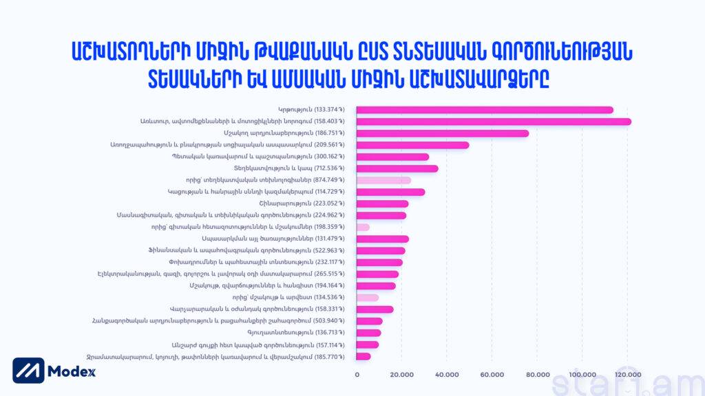 ՀՀ աշխատաշուկան հեղհեղուկ 2022-ին. 5 միտում staff.am-ի զեկույցից