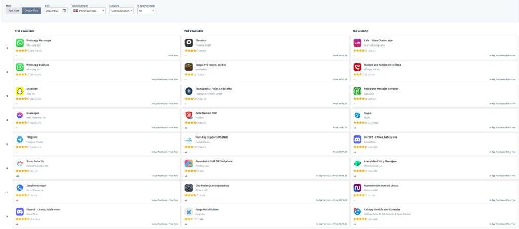 Հայկական Zangi-ն առաջ է անցել Signal-ից և Viber-ից