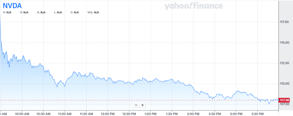 Nvidia-ի բաժնետոմսերի գինը նվազել է 9%-ով՝ հասնելով օգոստոսի կեսերից ի վեր ամենացածր մակարդակին 1 Nvidia-ի բաժնետոմսերի գինը նվազել է 9%-ով՝ հասնելով օգոստոսի կեսերից ի վեր ամենացածր մակարդակին