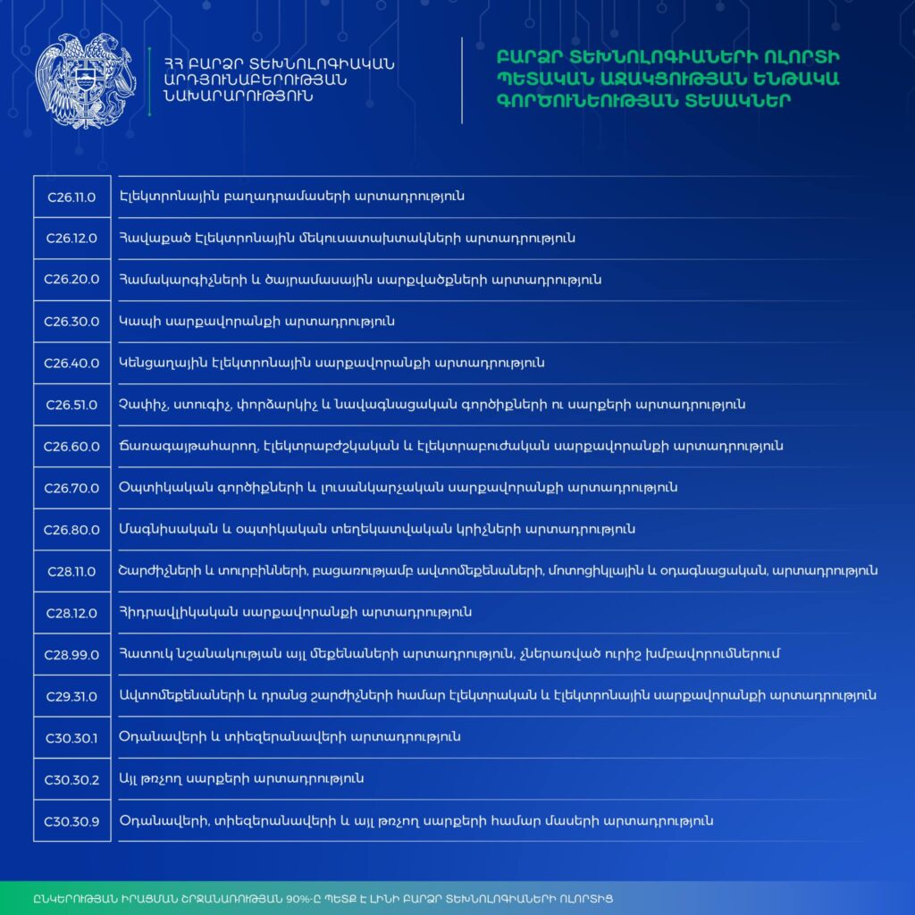 Հաստատվեց ԲՏԱ ոլորտի պետական աջակցության ենթակա գործունեության տեսակների ցանկը