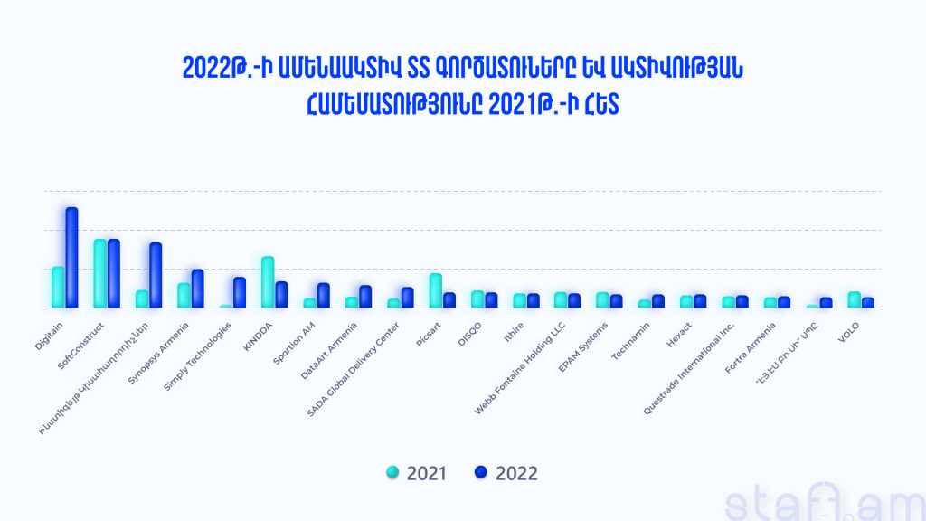 ՀՀ աշխատաշուկան հեղհեղուկ 2022-ին. 5 միտում staff.am-ի զեկույցից