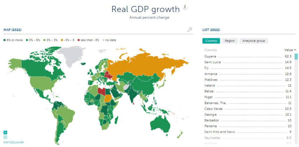 Հայաստանը 4-րդ տեղում է 2022թ. ամենամեծ տնտեսական ակտիվության ցուցանիշով երկրների ցանկում