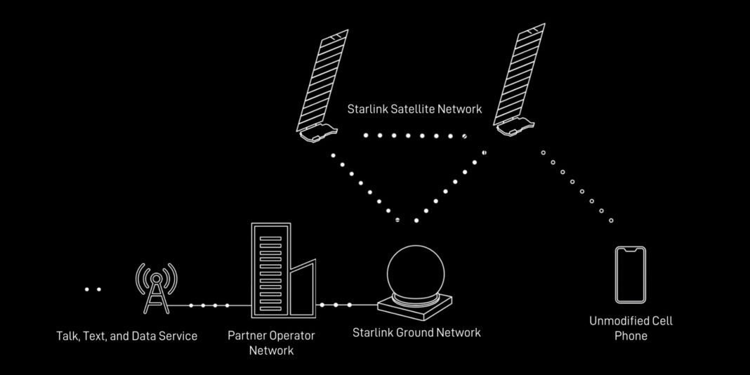 SpaceX-ը ուղեծիր է ուղարկել առաջին Starlink արբանյակները՝ սմարթֆոնների հետ անմիջական կապով