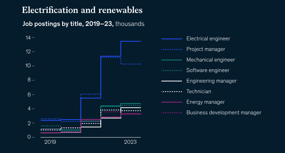 2024-ի տեխնոլոգիական միտումները. Վերջին զարգացումները