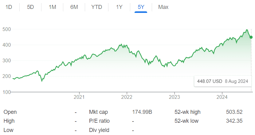 ETF-ներ՝ ժամանակակից ներդրումների բազմազանության բանալին. Որո՞նք են խոշորագույն ոլորտային ETF-ները