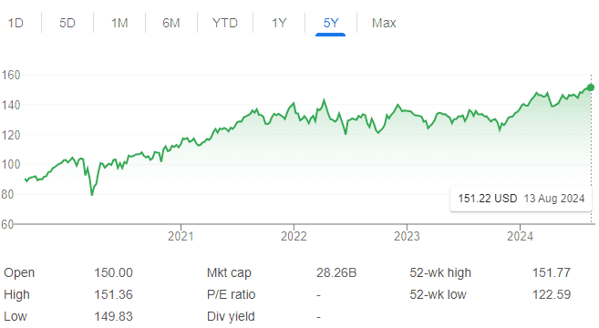 ETF-ներ՝ ժամանակակից ներդրումների բազմազանության բանալին. Որո՞նք են խոշորագույն ոլորտային ETF-ները