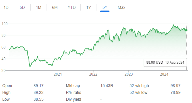 ETF-ներ՝ ժամանակակից ներդրումների բազմազանության բանալին. Որո՞նք են խոշորագույն ոլորտային ETF-ները