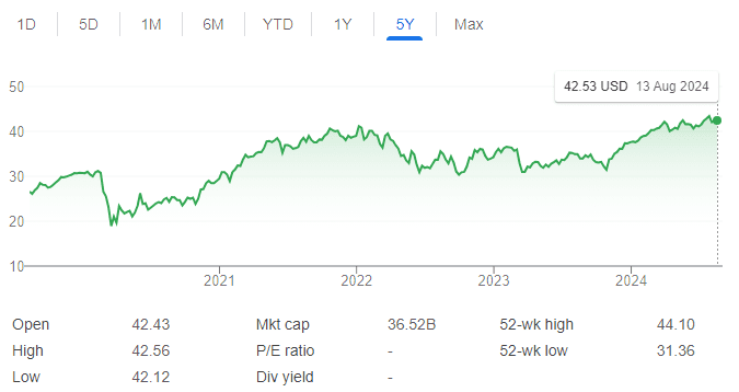 ETF-ներ՝ ժամանակակից ներդրումների բազմազանության բանալին. Որո՞նք են խոշորագույն ոլորտային ETF-ները