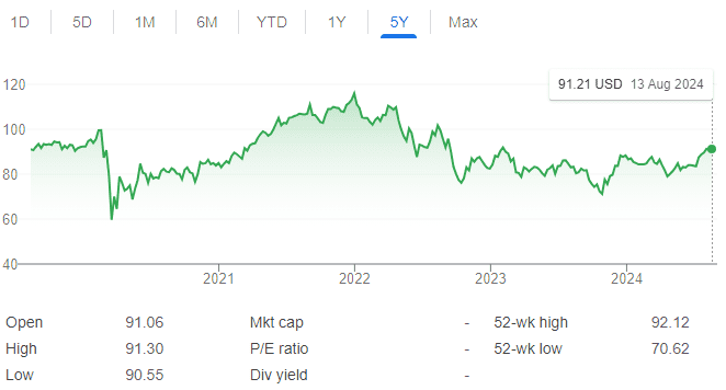 ETF-ներ՝ ժամանակակից ներդրումների բազմազանության բանալին. Որո՞նք են խոշորագույն ոլորտային ETF-ները