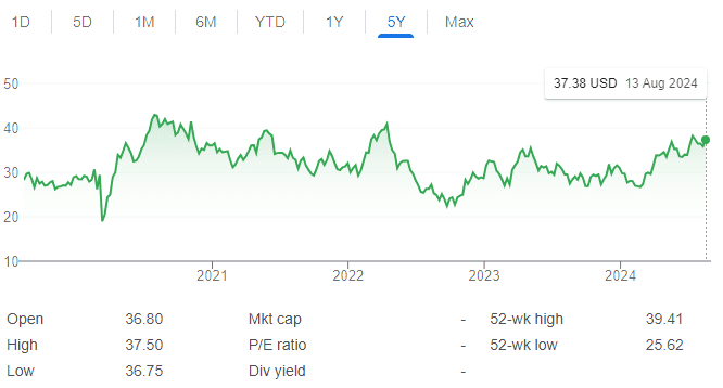 ETF-ներ՝ ժամանակակից ներդրումների բազմազանության բանալին. Որո՞նք են խոշորագույն ոլորտային ETF-ները