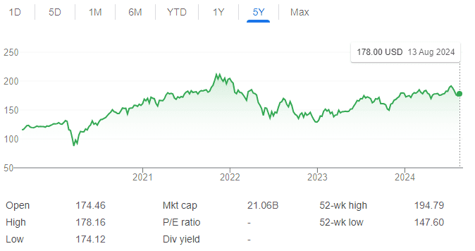 ETF-ներ՝ ժամանակակից ներդրումների բազմազանության բանալին. Որո՞նք են խոշորագույն ոլորտային ETF-ները