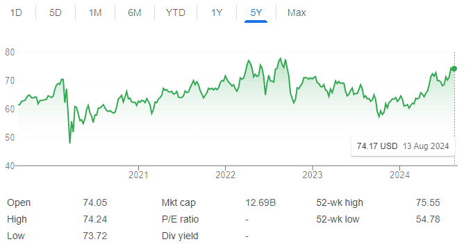 ETF-ներ՝ ժամանակակից ներդրումների բազմազանության բանալին. Որո՞նք են խոշորագույն ոլորտային ETF-ները