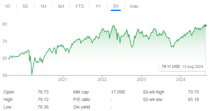 ETF-ներ՝ ժամանակակից ներդրումների բազմազանության բանալին. Որո՞նք են խոշորագույն ոլորտային ETF-ները