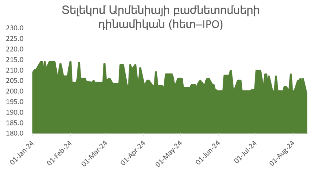 Հայաստանյան շուկա․ գնաճի արագացում և դրամական միջոցների հոսք բանկային հատված